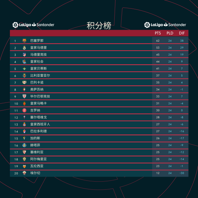 世俱杯在线观看-瓦伦西亚主场平局，积分榜位置保持的简单介绍
