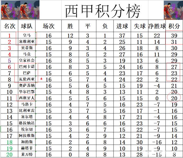 瓦伦西亚主场平局，积分榜位置保持的简单介绍