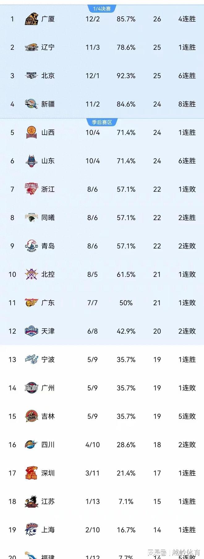 包含广州击败青岛，实力大增赛季前景的词条