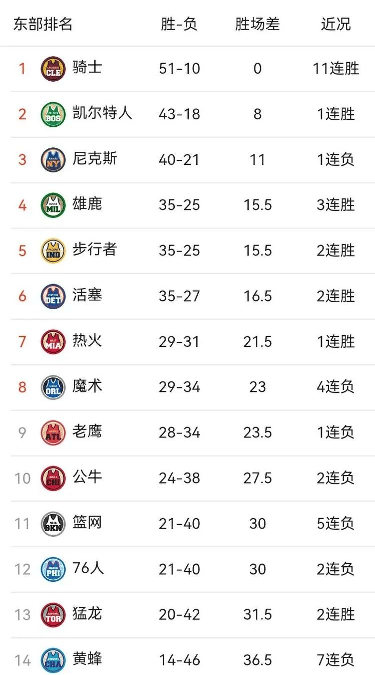 关于火箭客场取胜逆转太阳，晋级次轮的信息